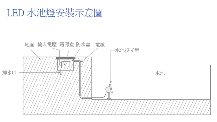 15W水池燈投光燈